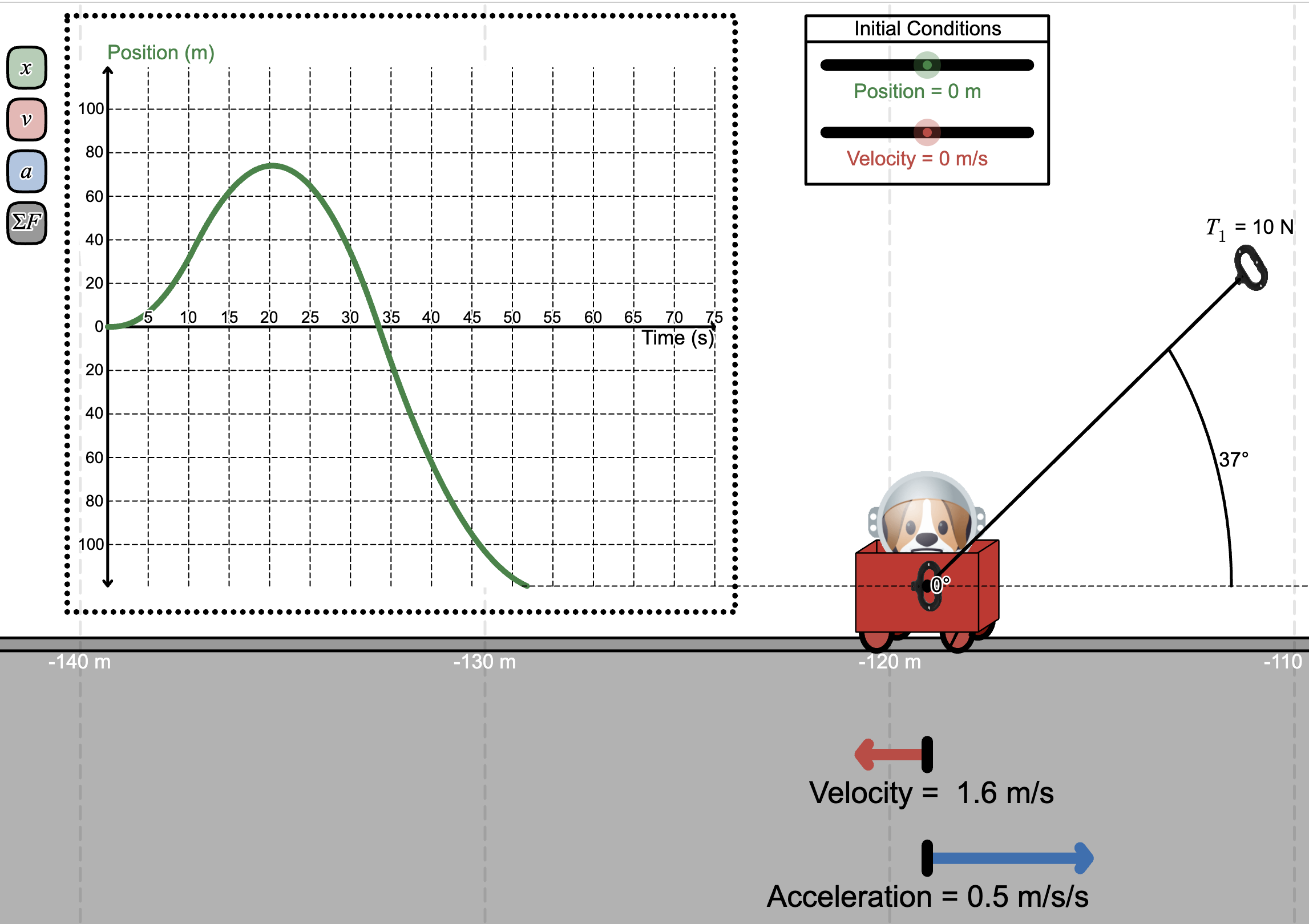 Cart Simulation