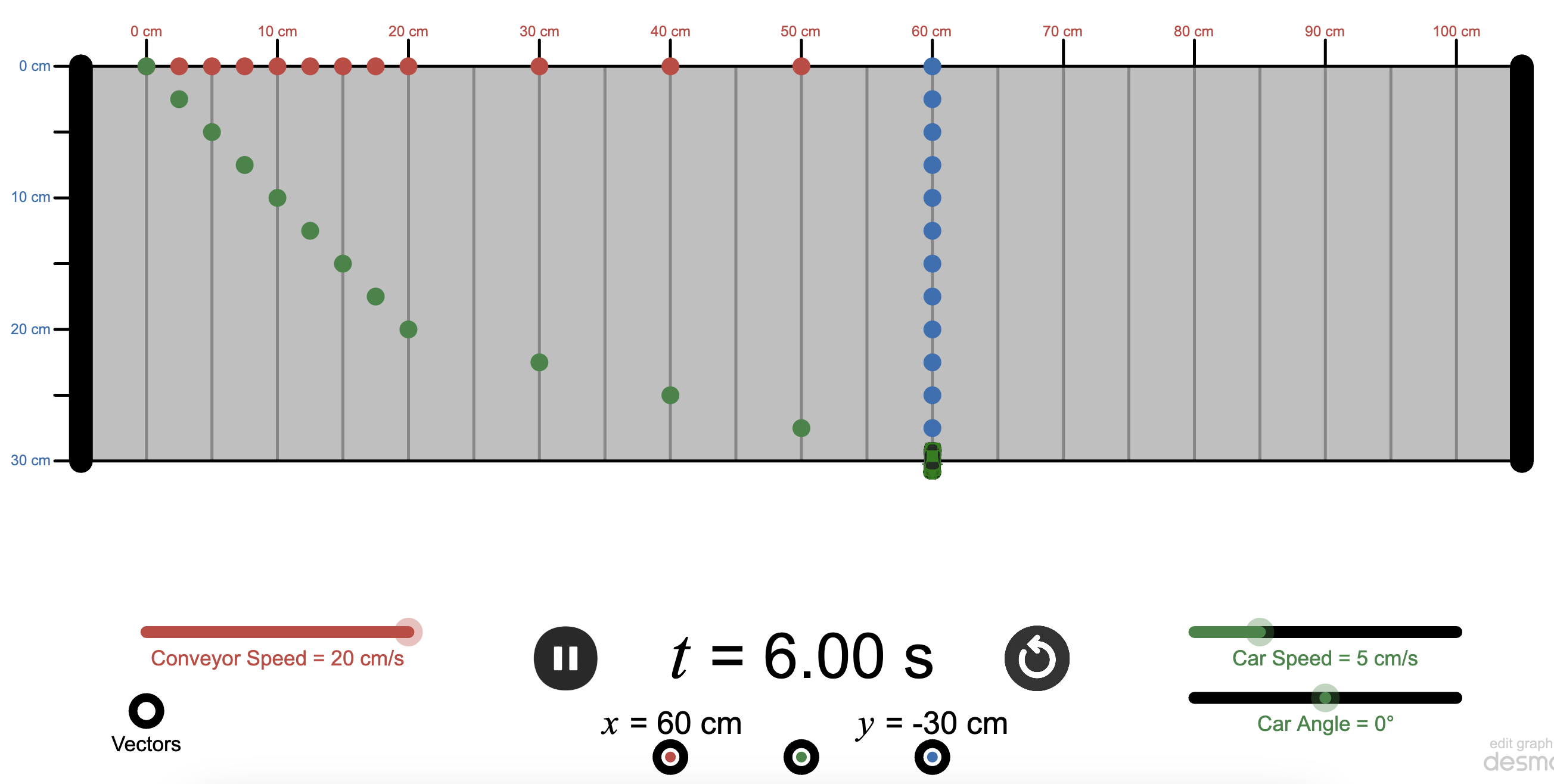 Car on a Conveyor 2D