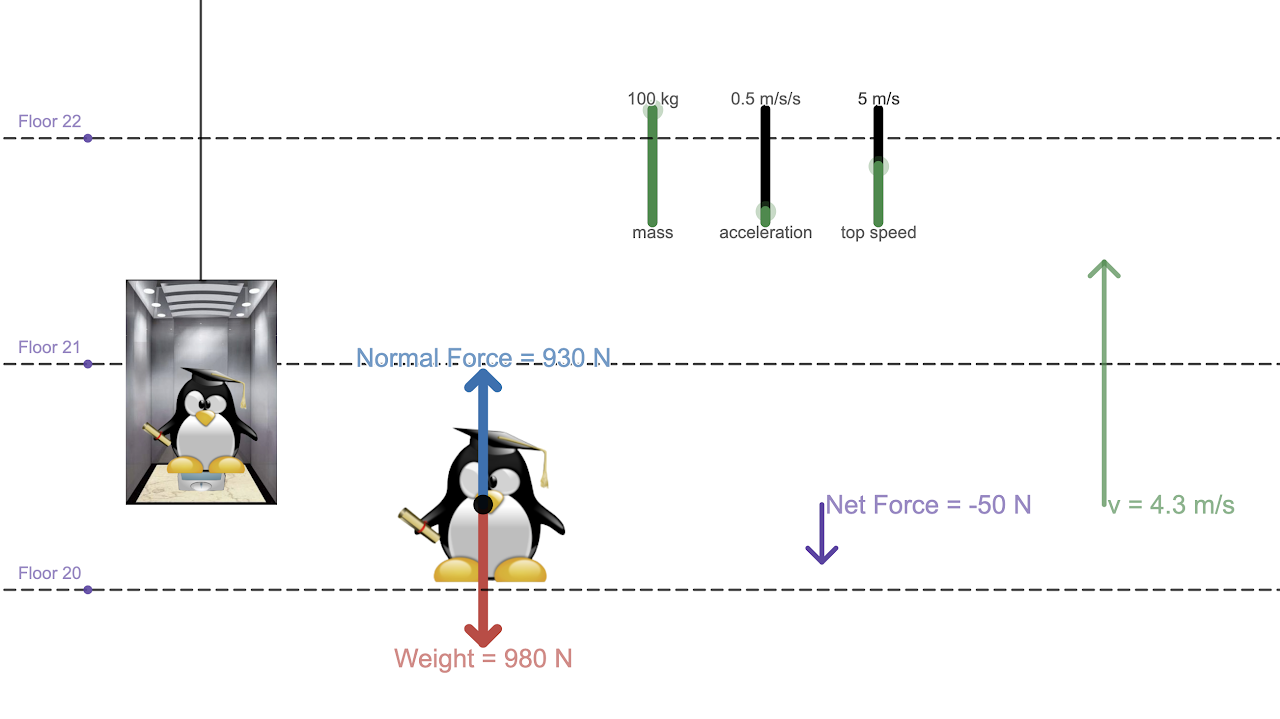 Dr. Penguin on the Elevator