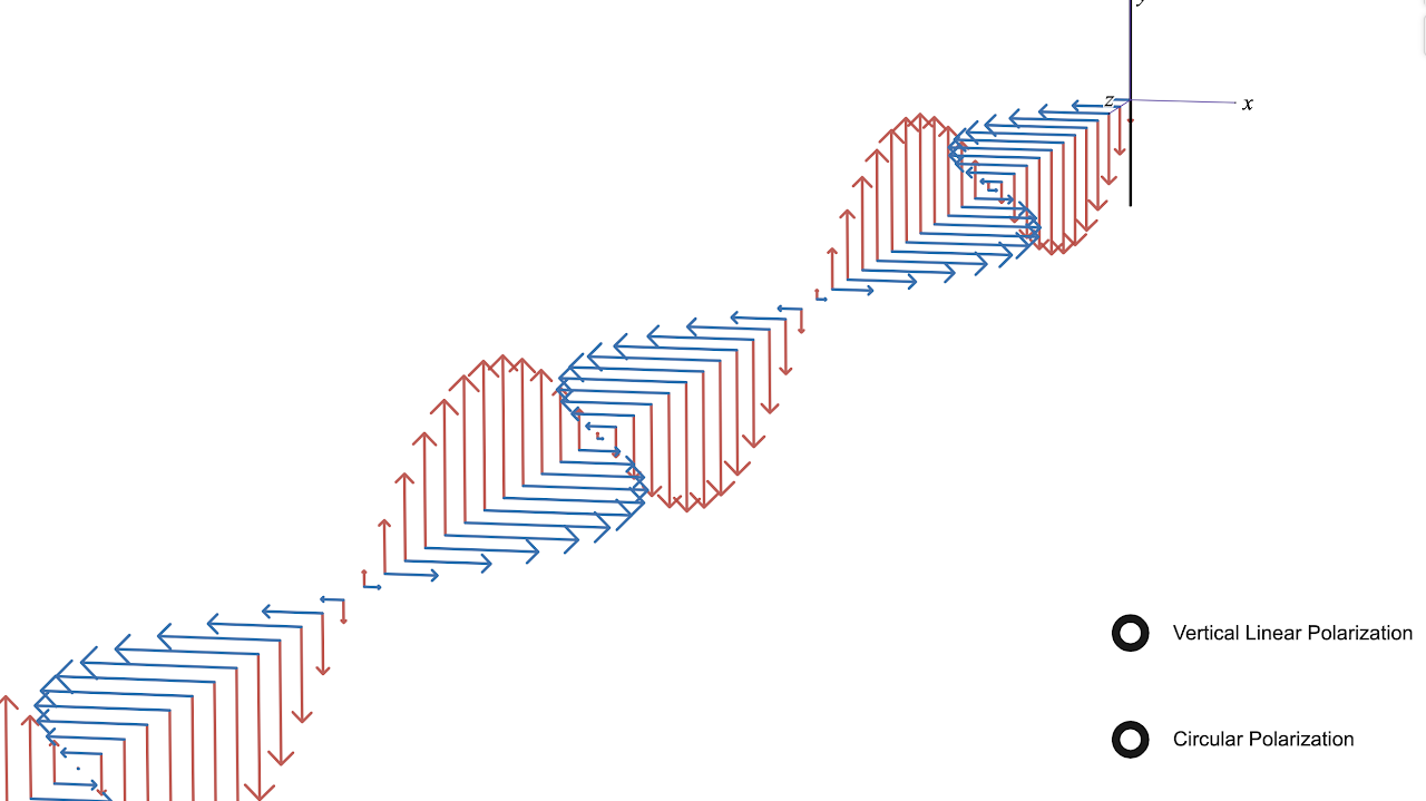 Electromagnetic Wave