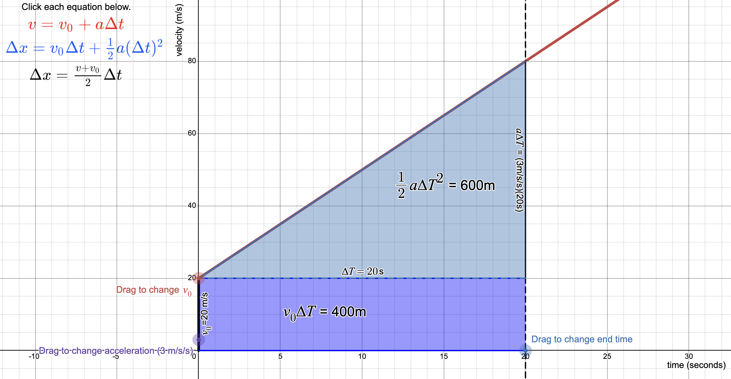 Visualizing Kinematics Equations