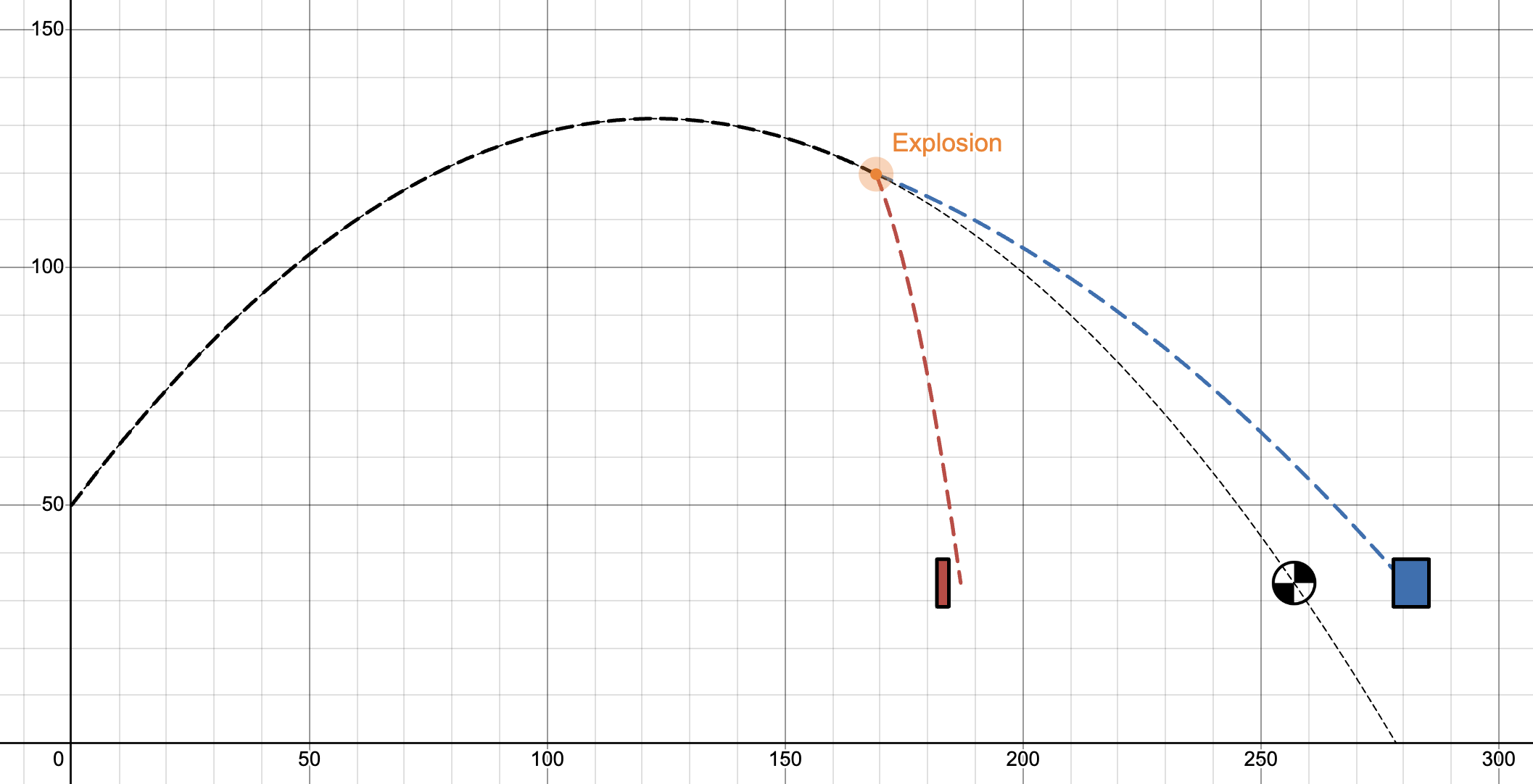 Exploding Projectile