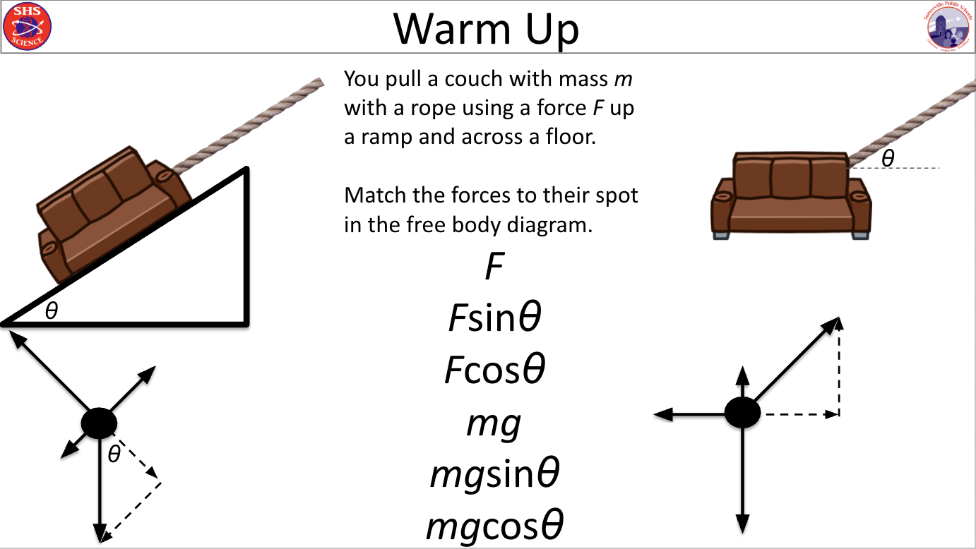 Forces Resources