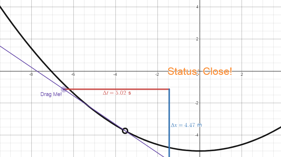Instantaneous Rate of Change