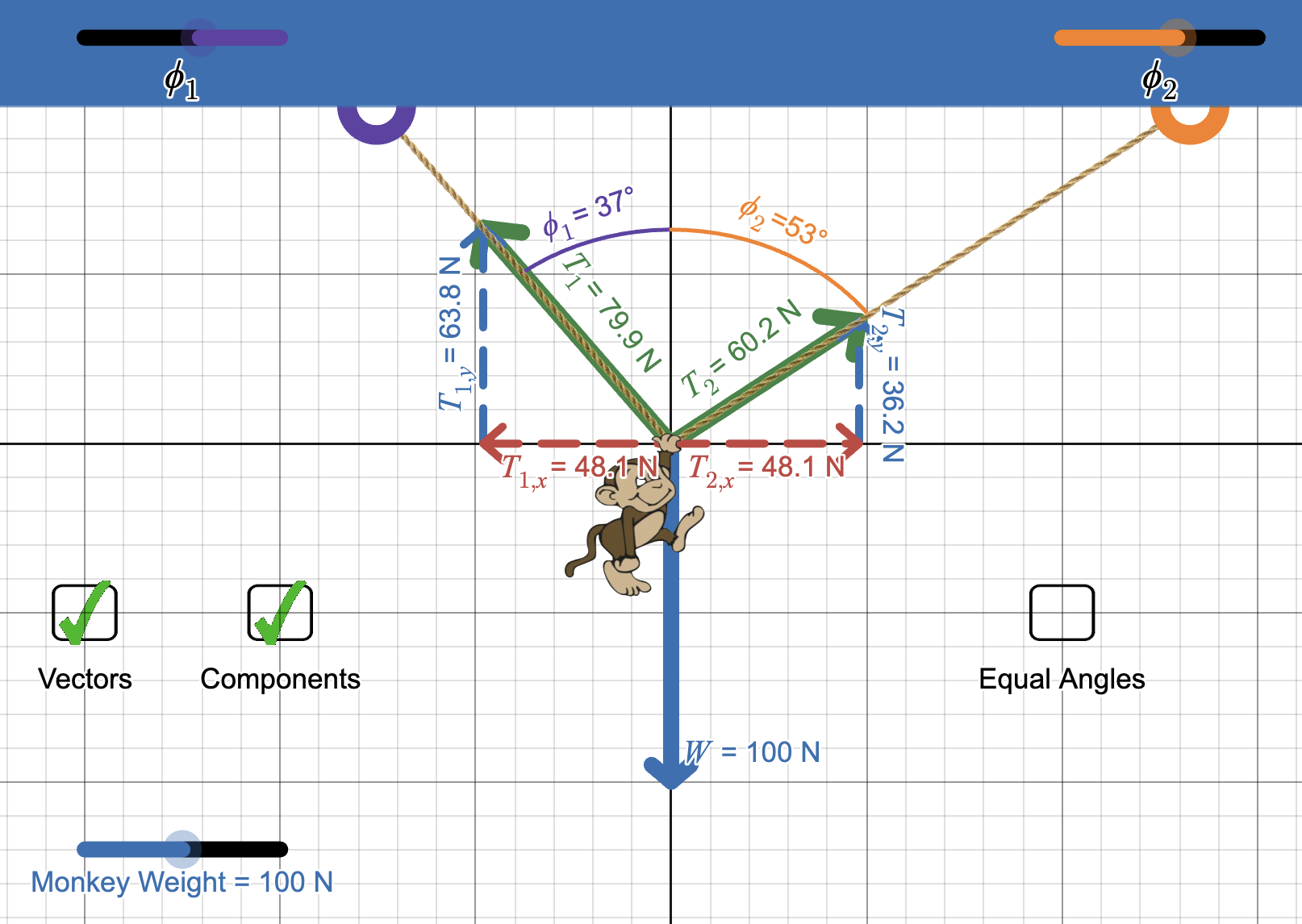 Monkey Statics