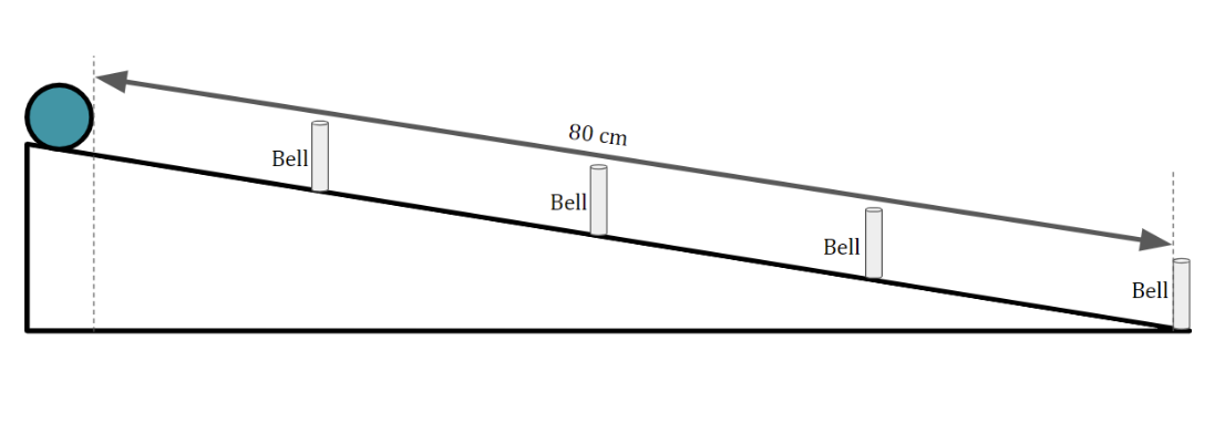 Problem Set 1.2