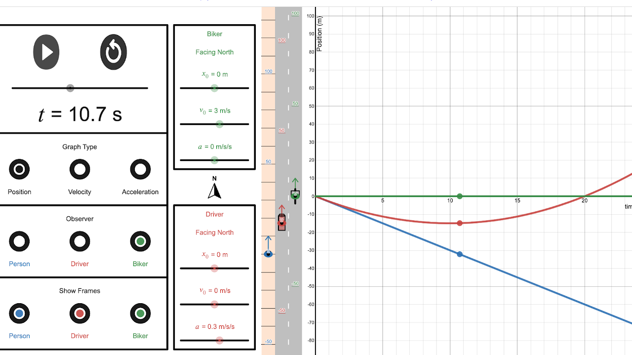 Reference Frames Graphs