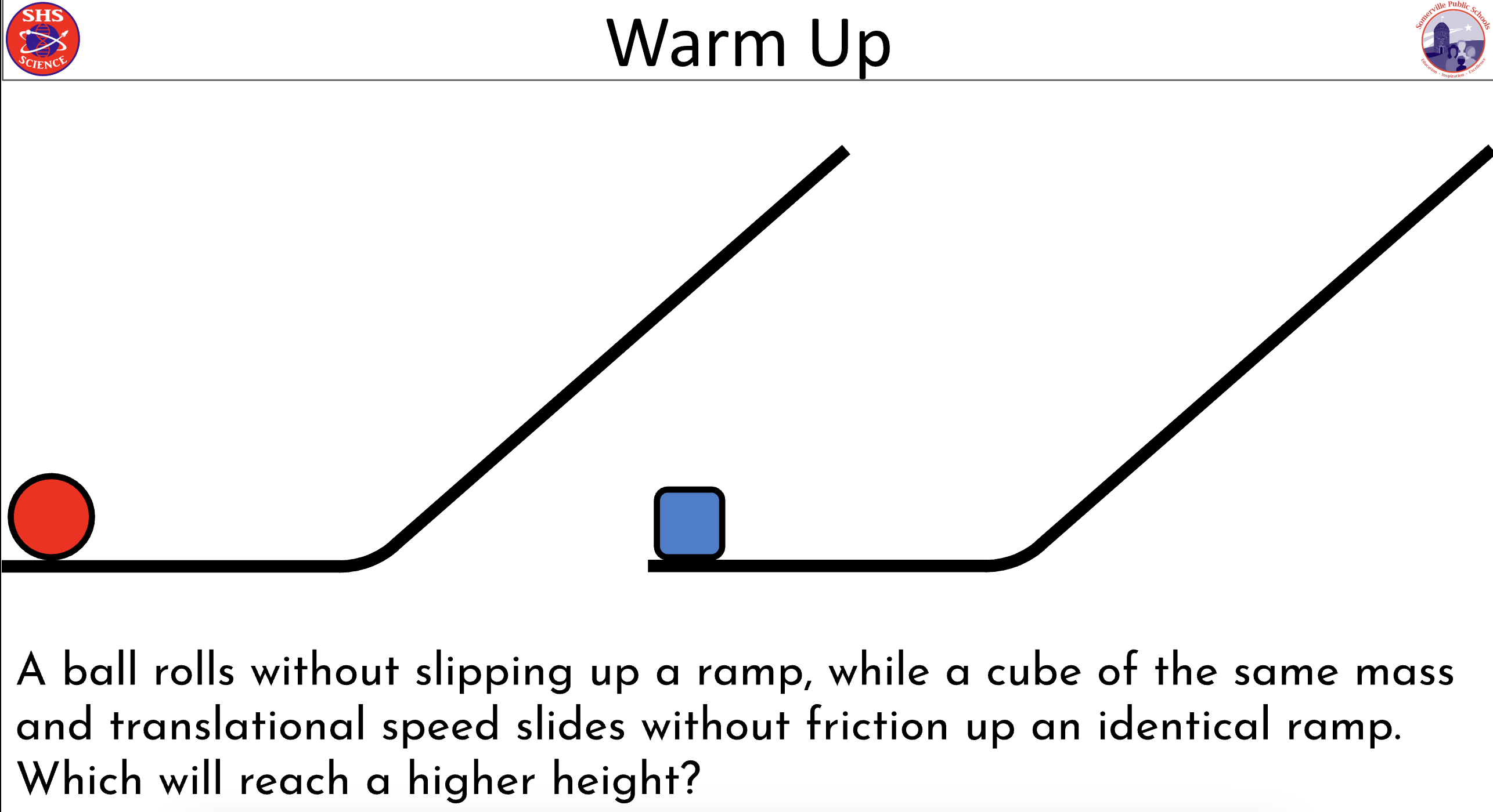 Rotation Resources