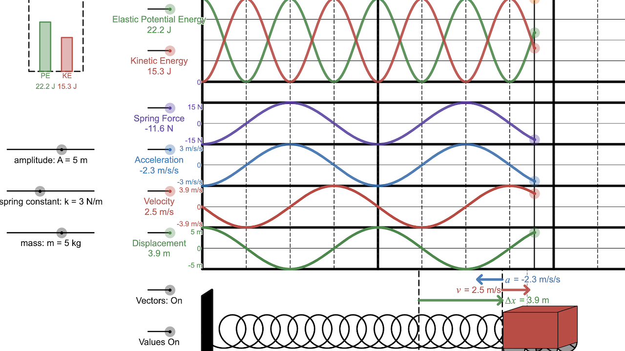 Simple Harmonic Motion