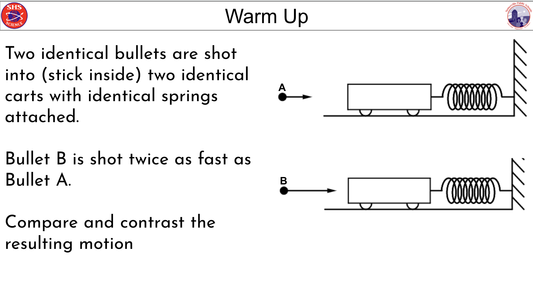 Harmonic Motion Resources