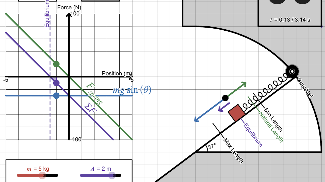 Mass-Spring in Gravitational Field