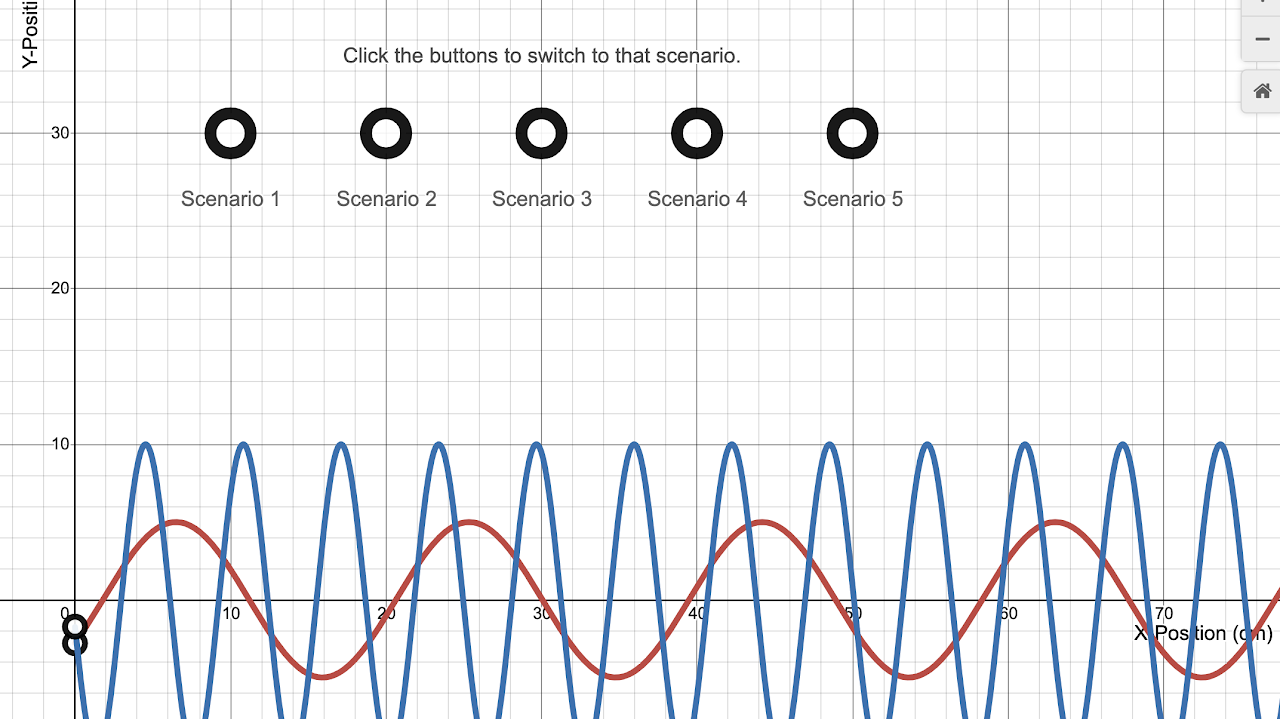 Wave Comparison Challenge