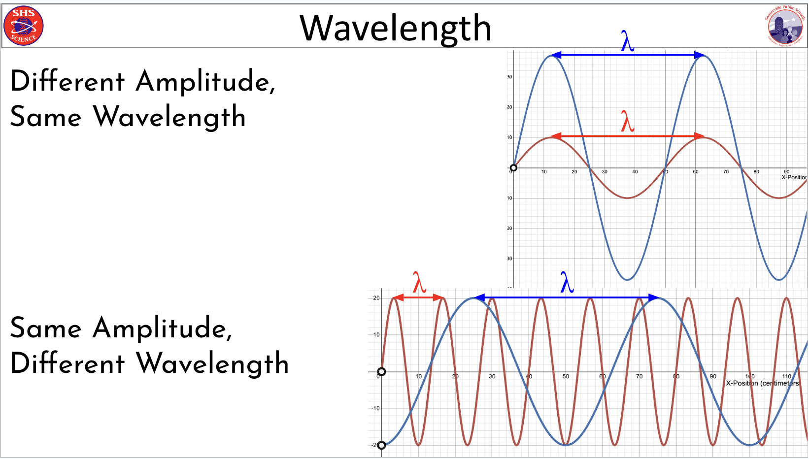 Waves Resources